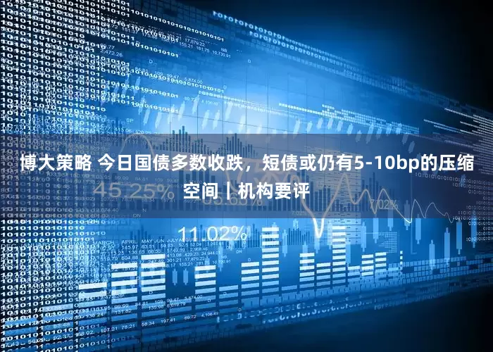 博大策略 今日国债多数收跌，短债或仍有5-10bp的压缩空间｜机构要评